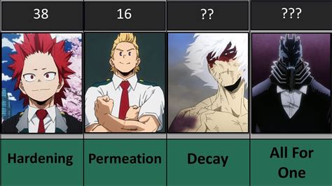 mha hero ranking|strongest quirk in mha.